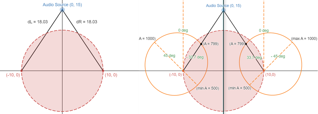 Diagram of amplitude calculation