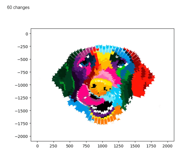 Rainbow dog at 180 changes / rotation