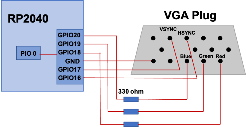 VGA hardware image