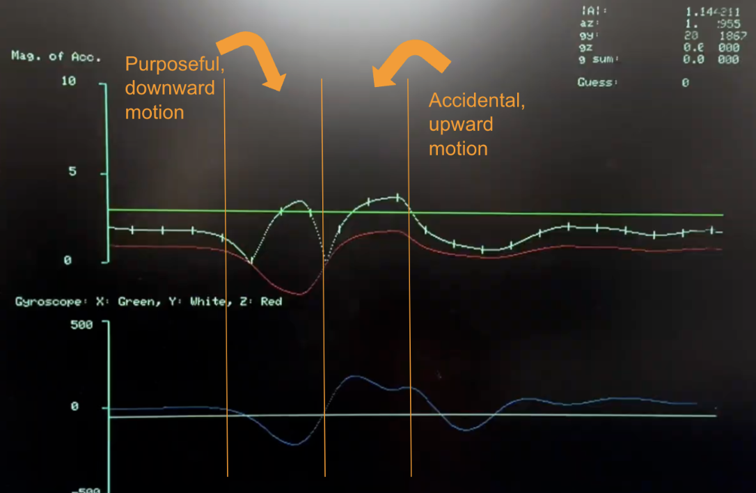 Figure 6: Hit Testing I