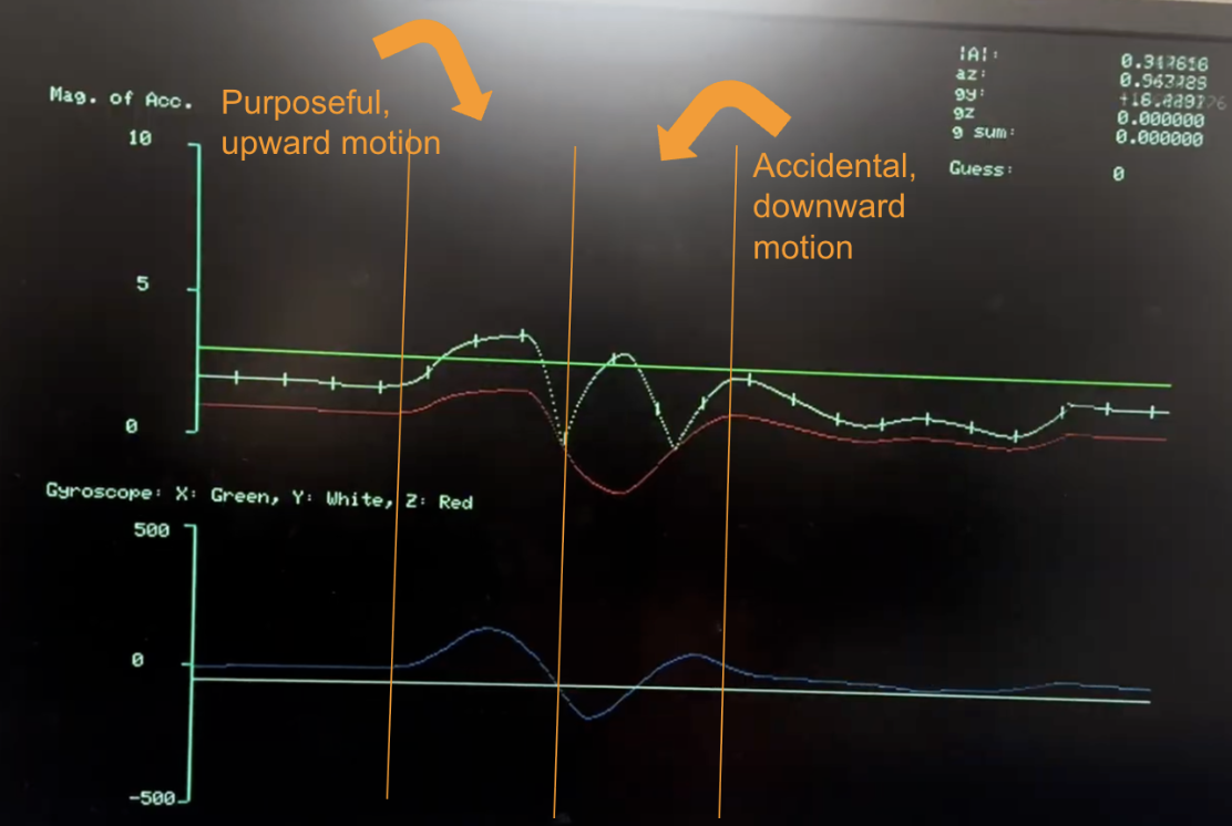 Figure 7: Hit Testing II