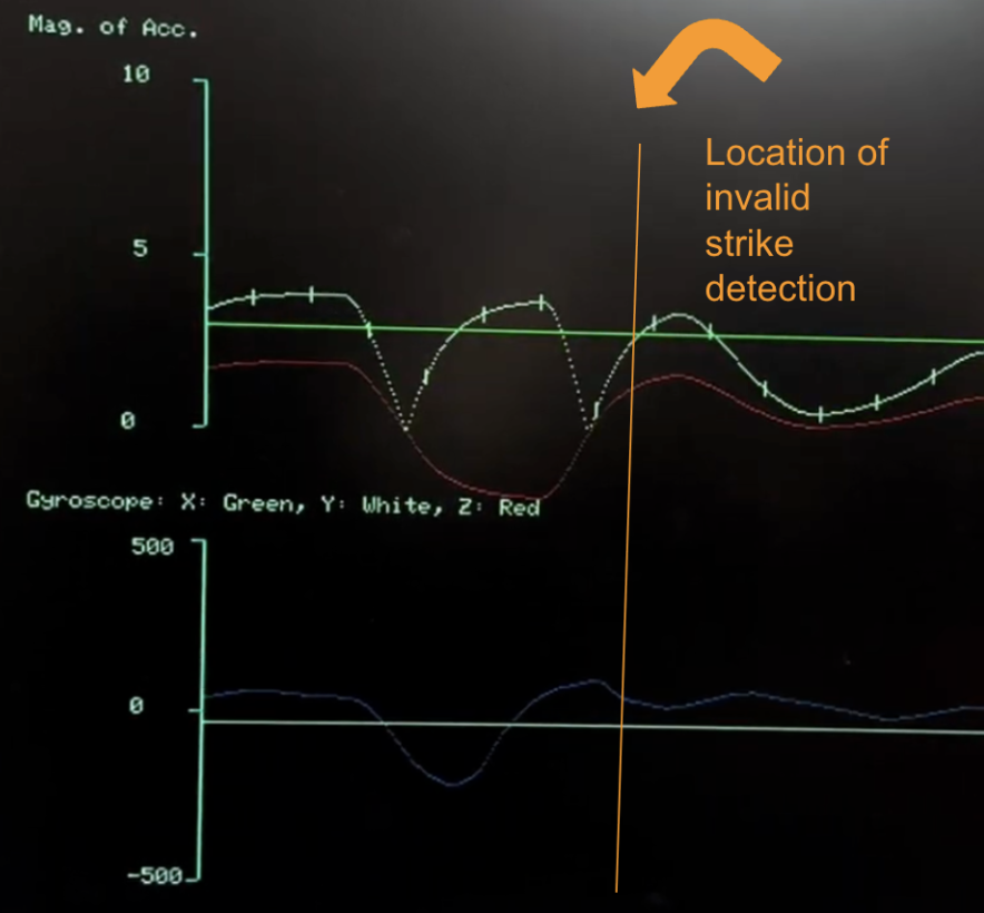 Figure 8: Hit Testing III