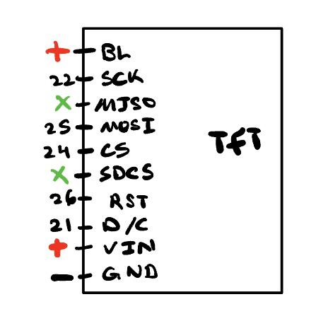 tft-diagram