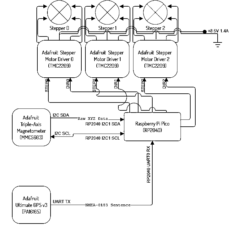 Star Tracker Schematic