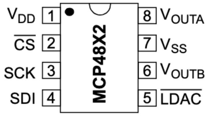 MCP4822 Pins (Courtesy of Professor V. Hunter Adams)