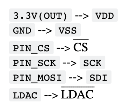 MCU and MCP4822 SPI Connection (Courtesy of Professor V. Hunter Adams)