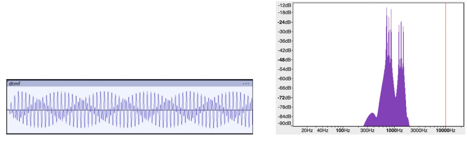 Dual-tone multi-frequency (DTMF) (Audible)