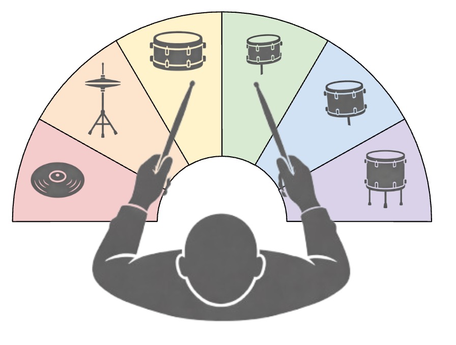 Airdrum virtual drumkit layout