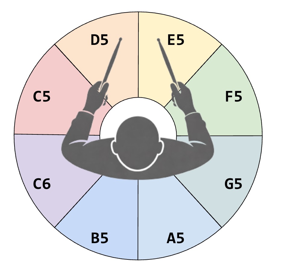 Airdrum virtual piano layout