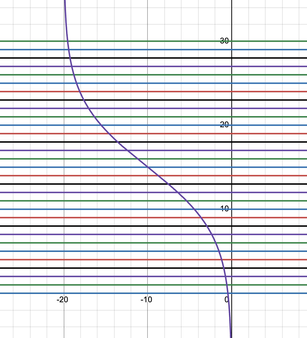 Airdrum virtual drumkit layout