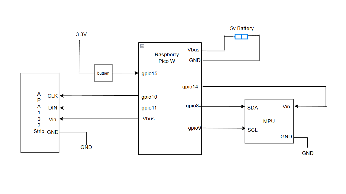 The Hardware Diagram