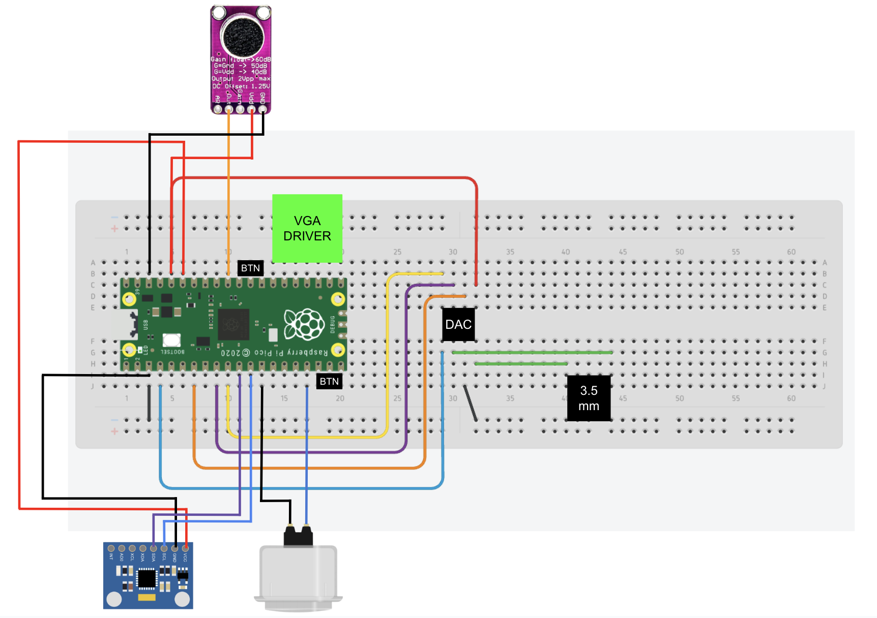 Hardware Diagram