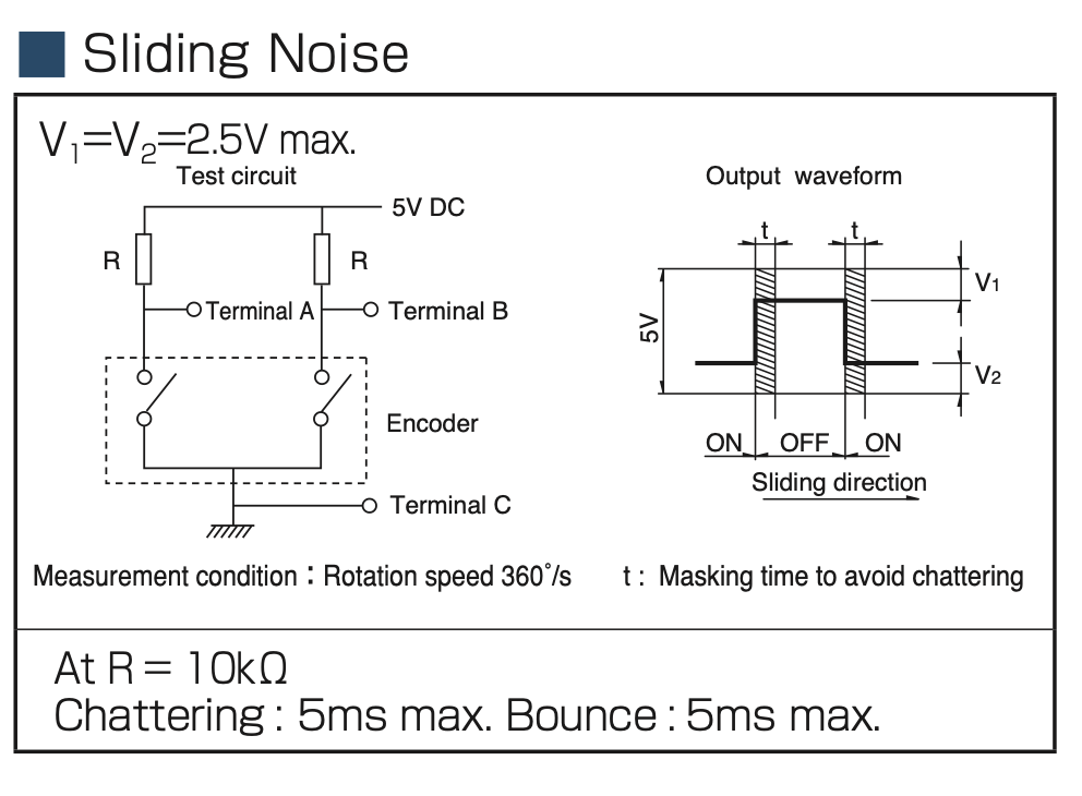 Encoder Circuit