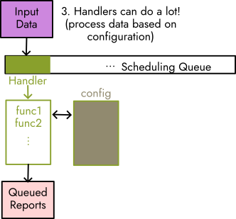 handlers can be fancy!