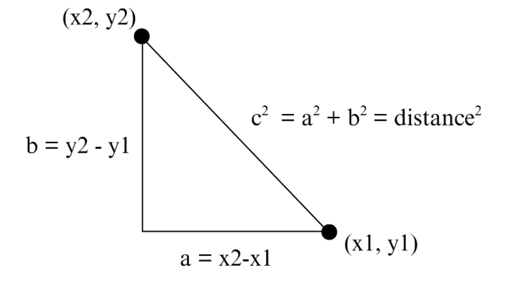 Pythagorean Theorem