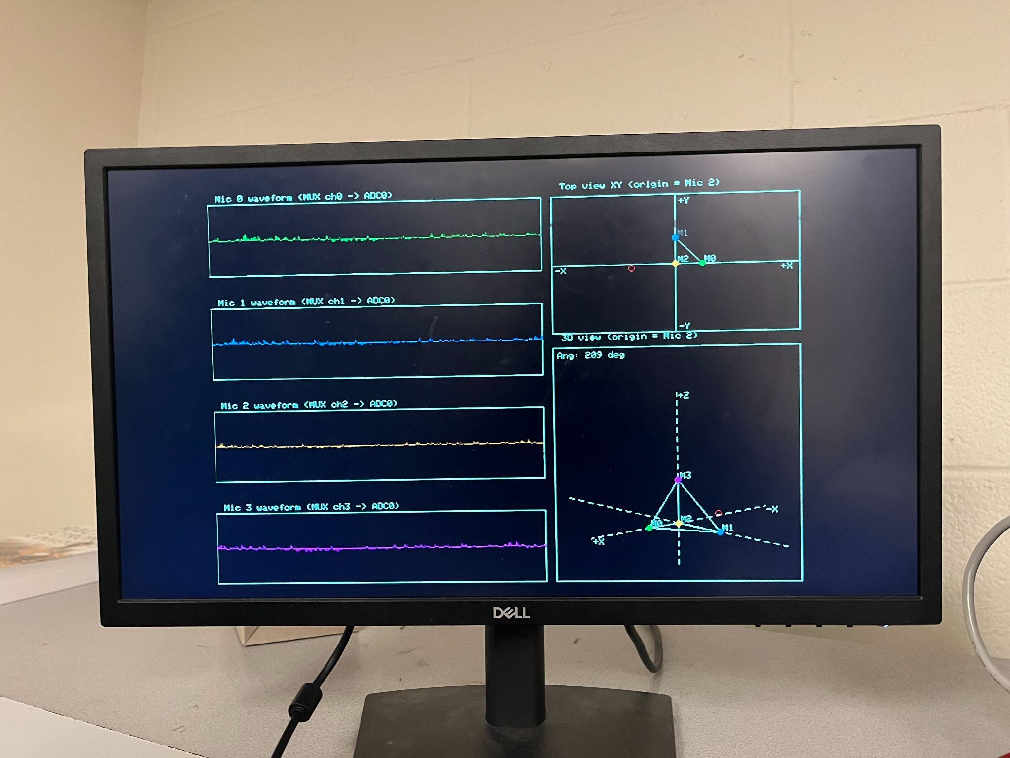 Figure 1: VGA Visualization of Microphone Position and Input