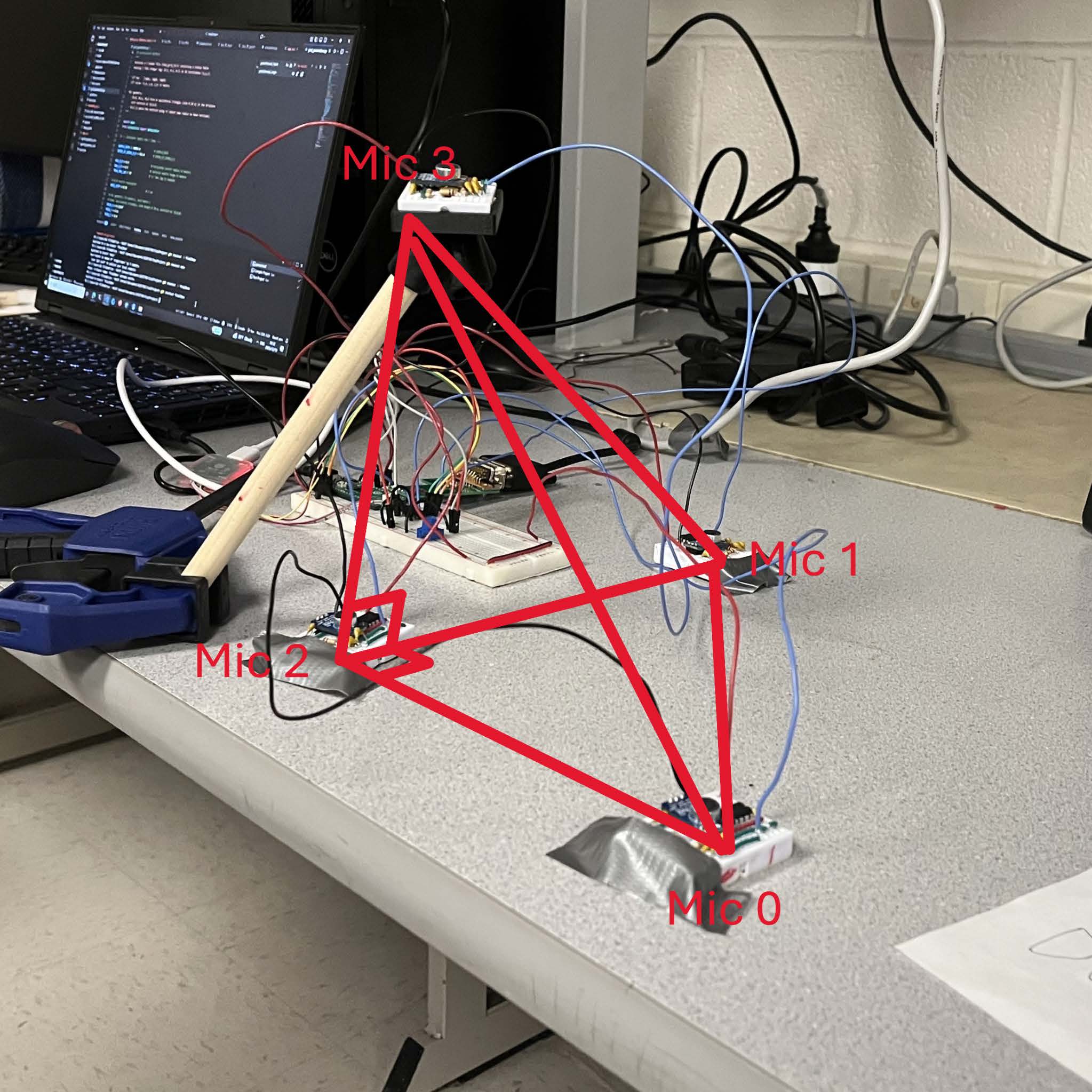 Figure 3: Tetrahedral Microphone Array Setup