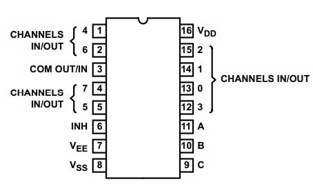 Figure 9: CD401B Multiplexer Pinout