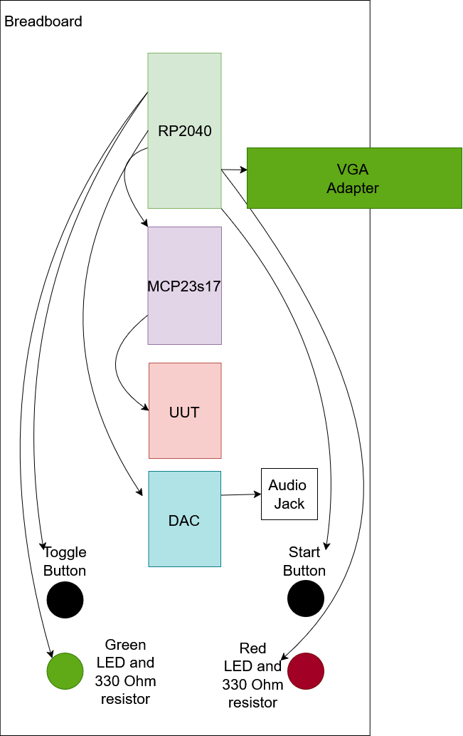 circuit breadboard flowchart image
