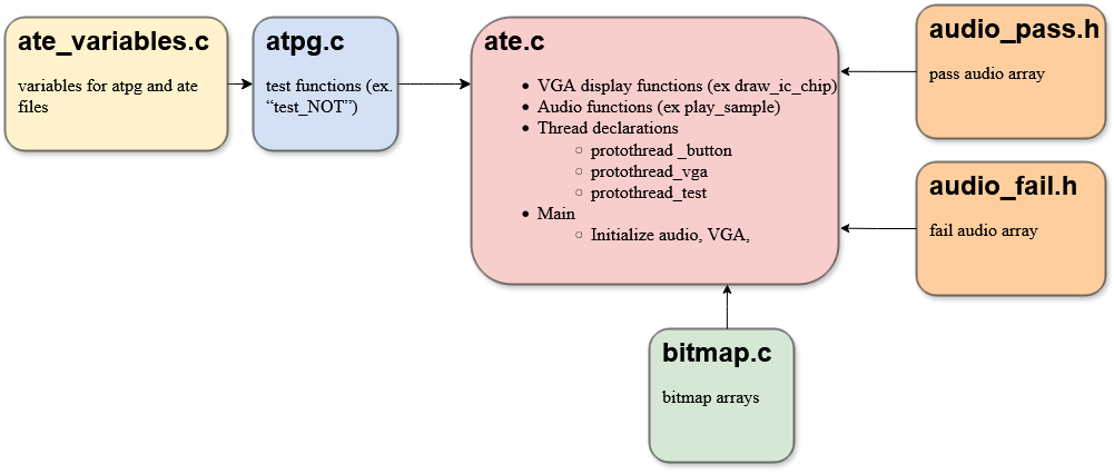 flowchart of program logic