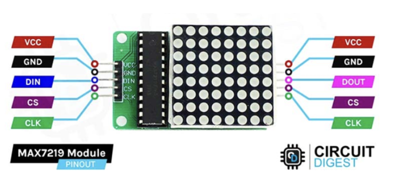 MAX7219