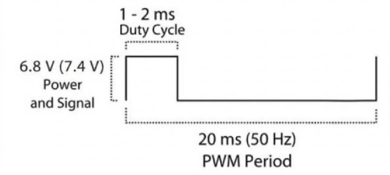 PWM Oscilloscope Trace