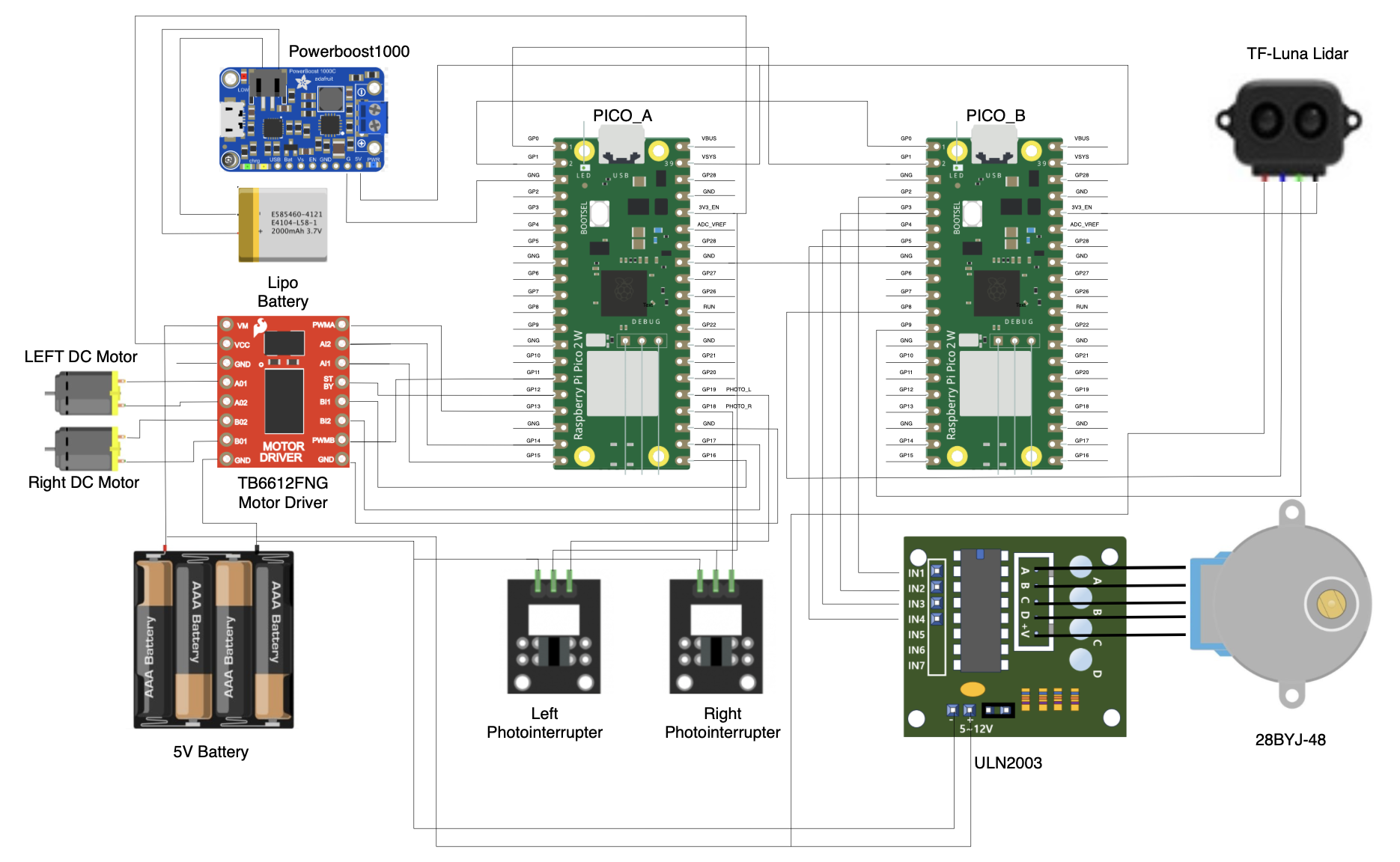 Hardware wiring / connection diagram (placeholder)