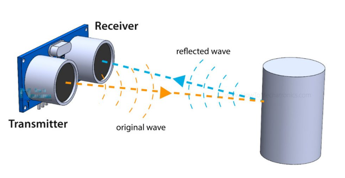 Ultrasonic Sensor Operation Diagram