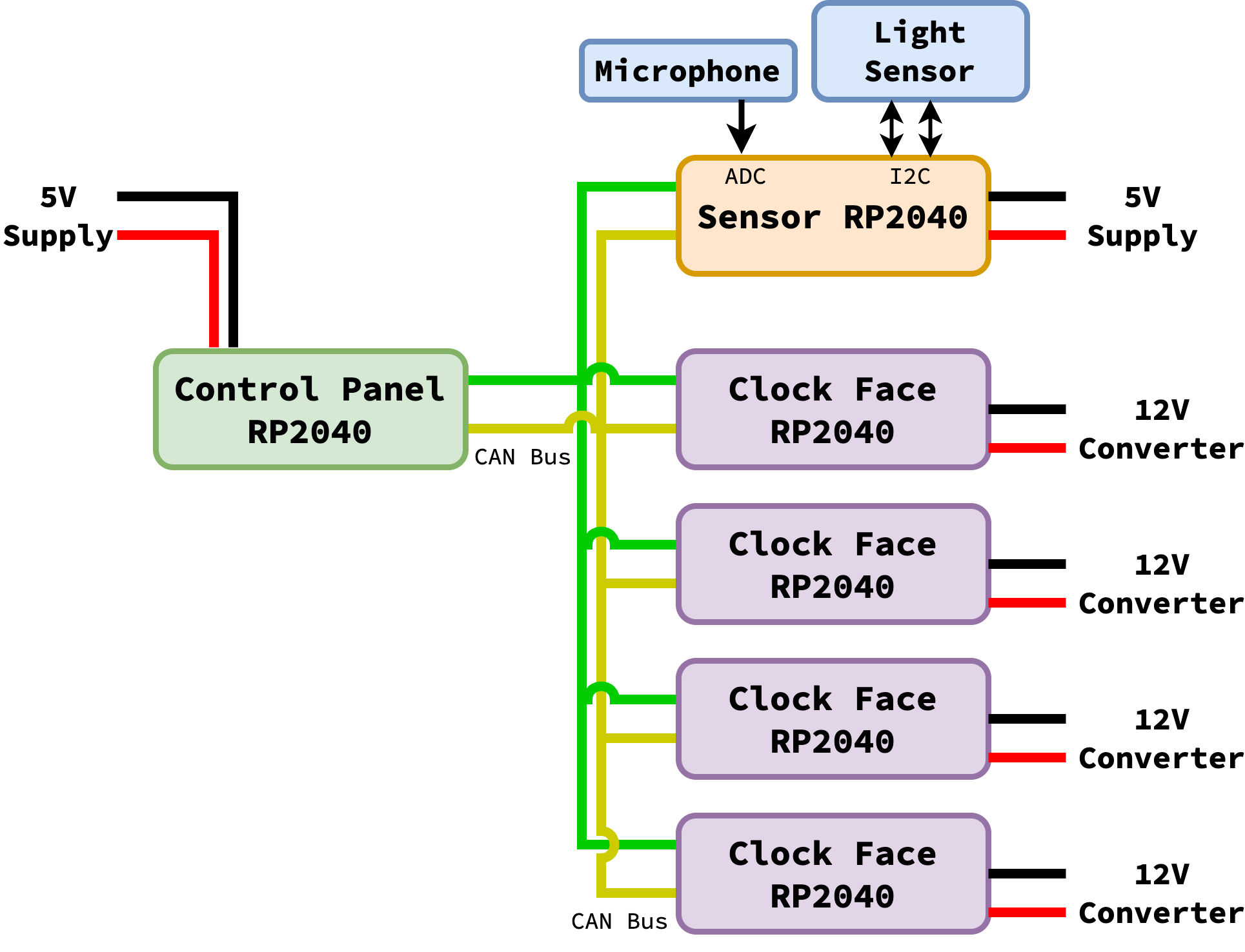 images/top_level.png
