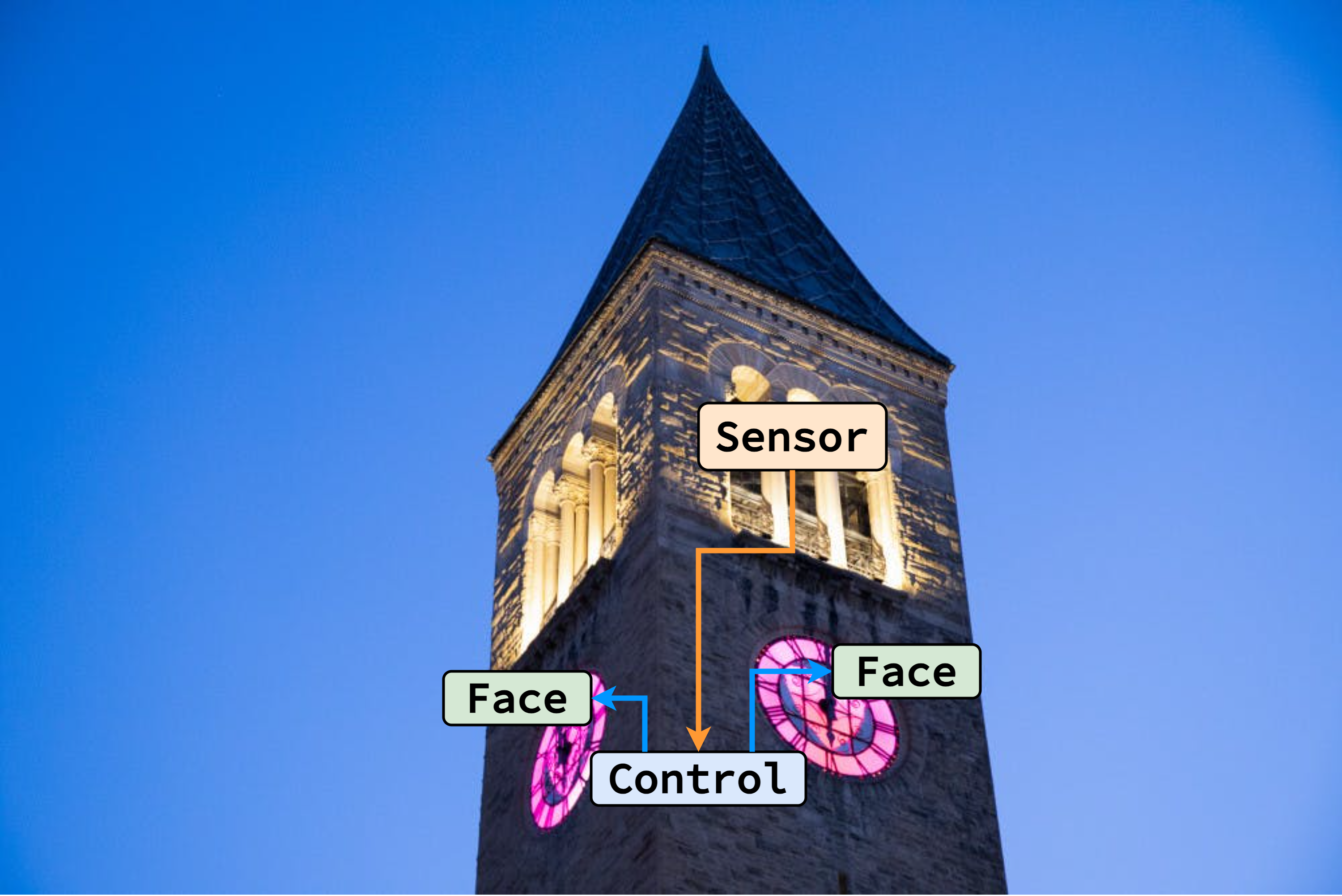 images/tower.png