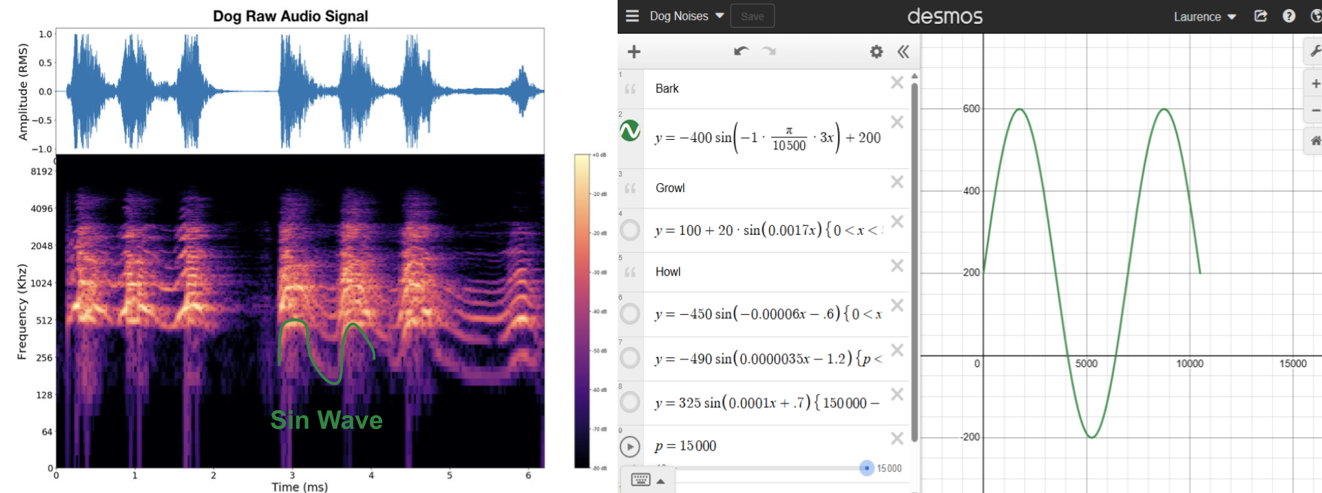 bark sound wave