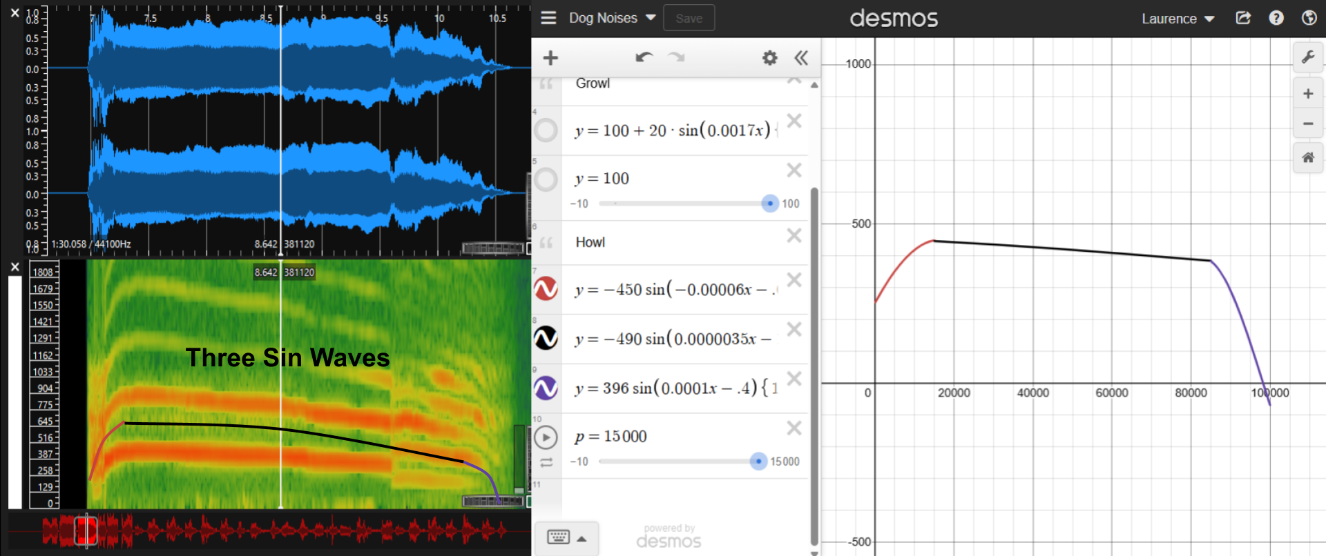 howl sound wave