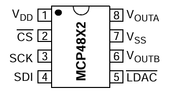 MCP4802 DAC