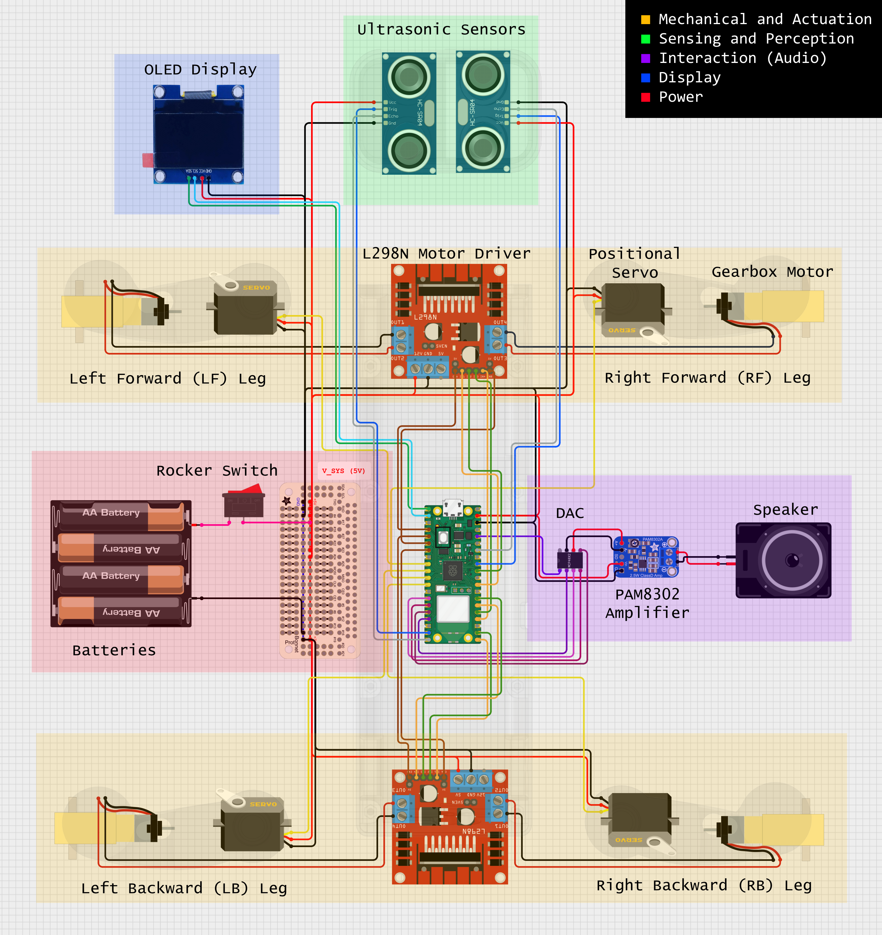 Figure: Final breadboard diagram