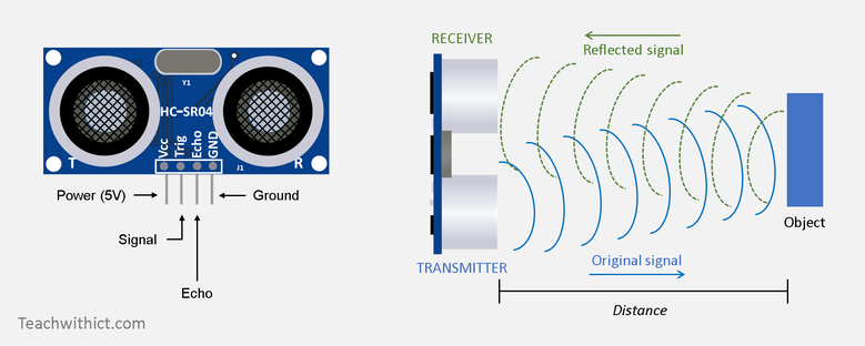 HC-SR04 Ultrasonic Sensor