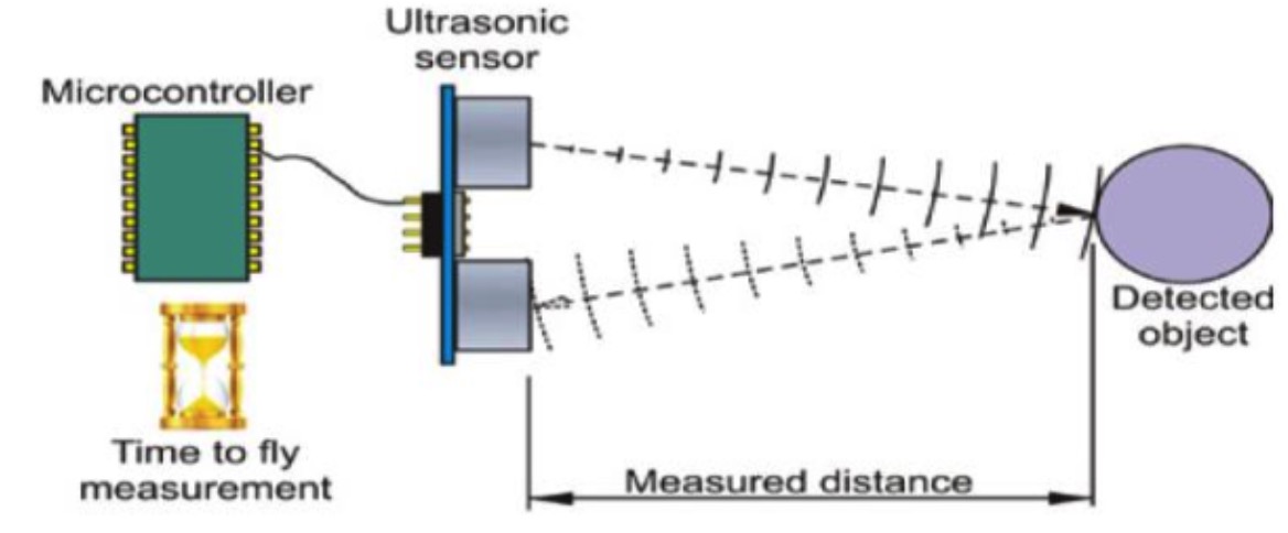 Ultrasonic Sensor Diagram