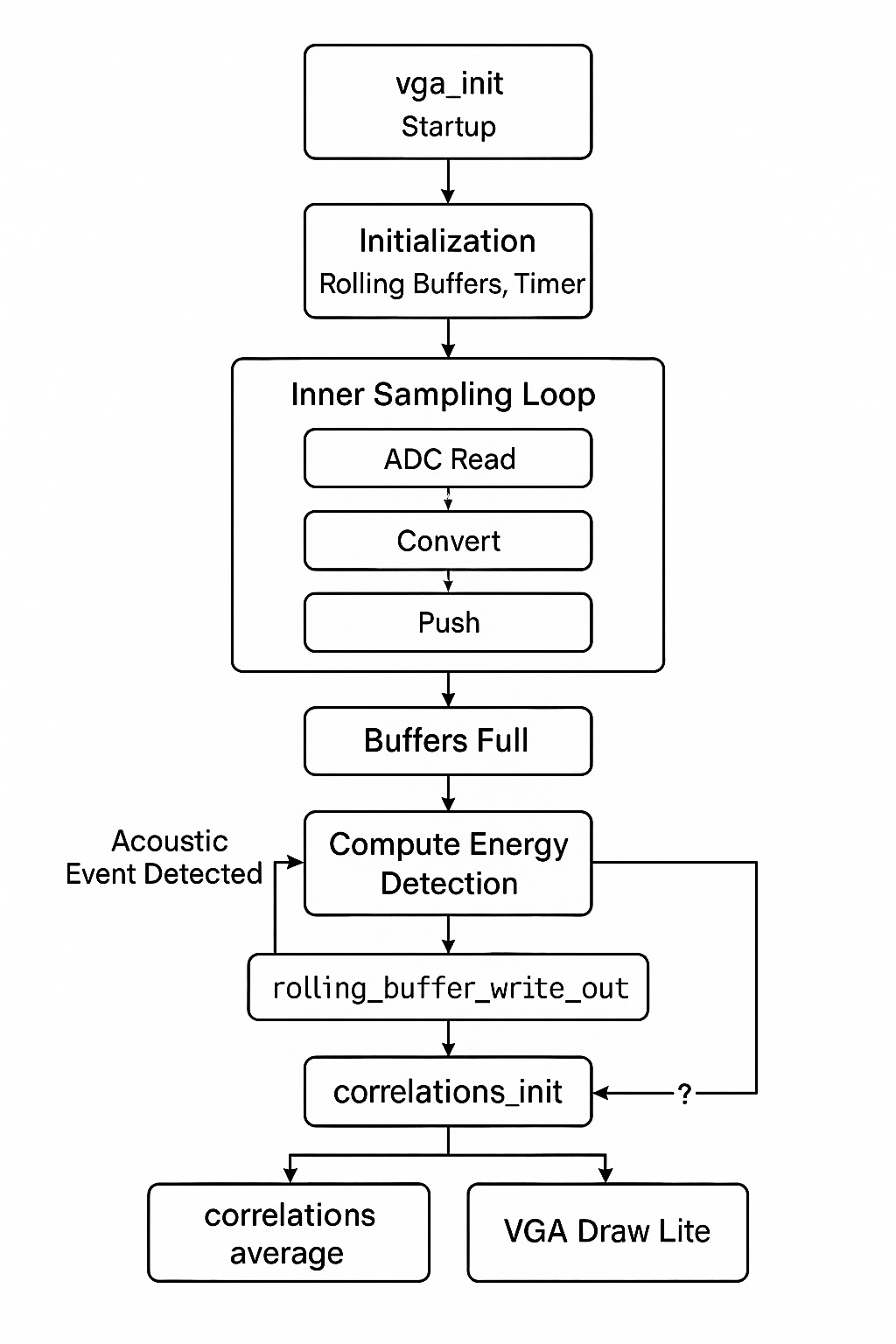 Control Flow