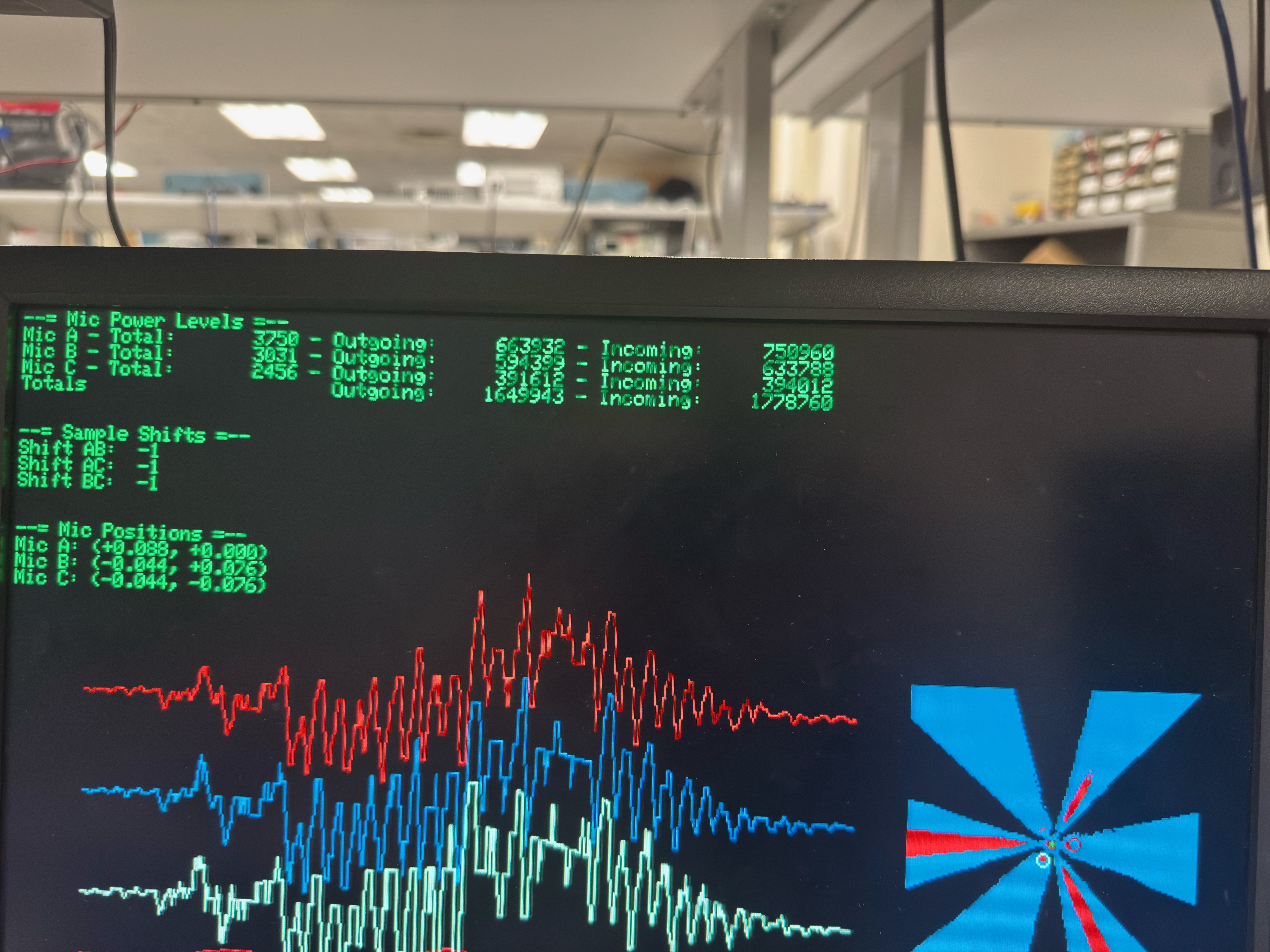 VGA Visualization