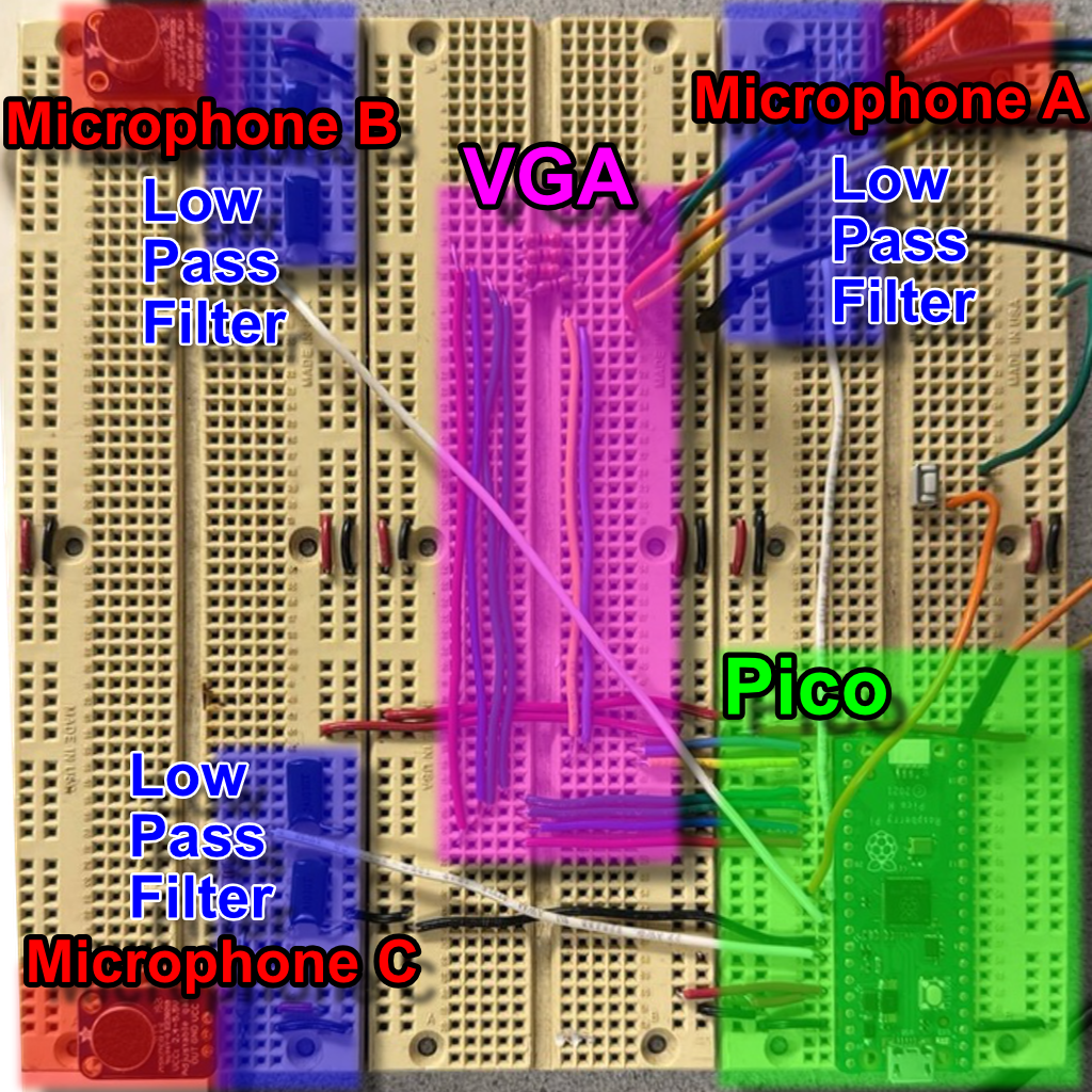 Hardware Design