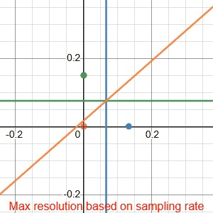 Resolution gif