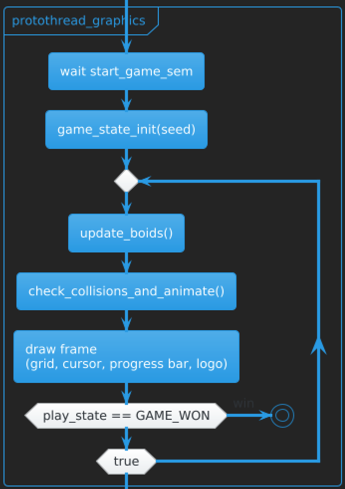 Game State