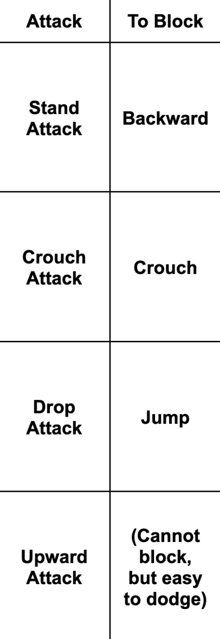 Block Table