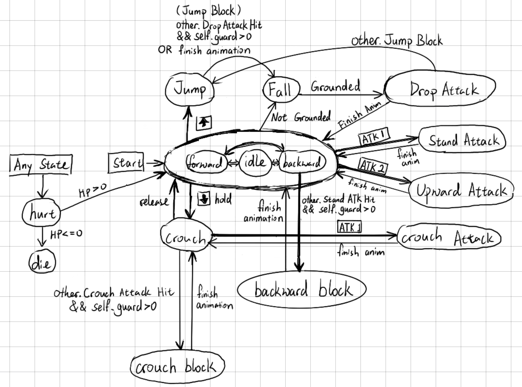 state_machine_diagram.png