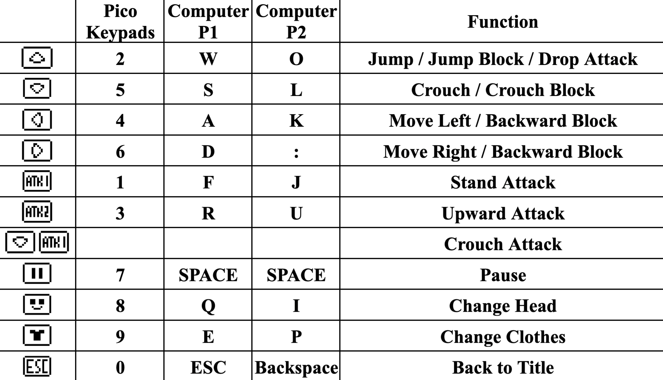 Key Mapping
