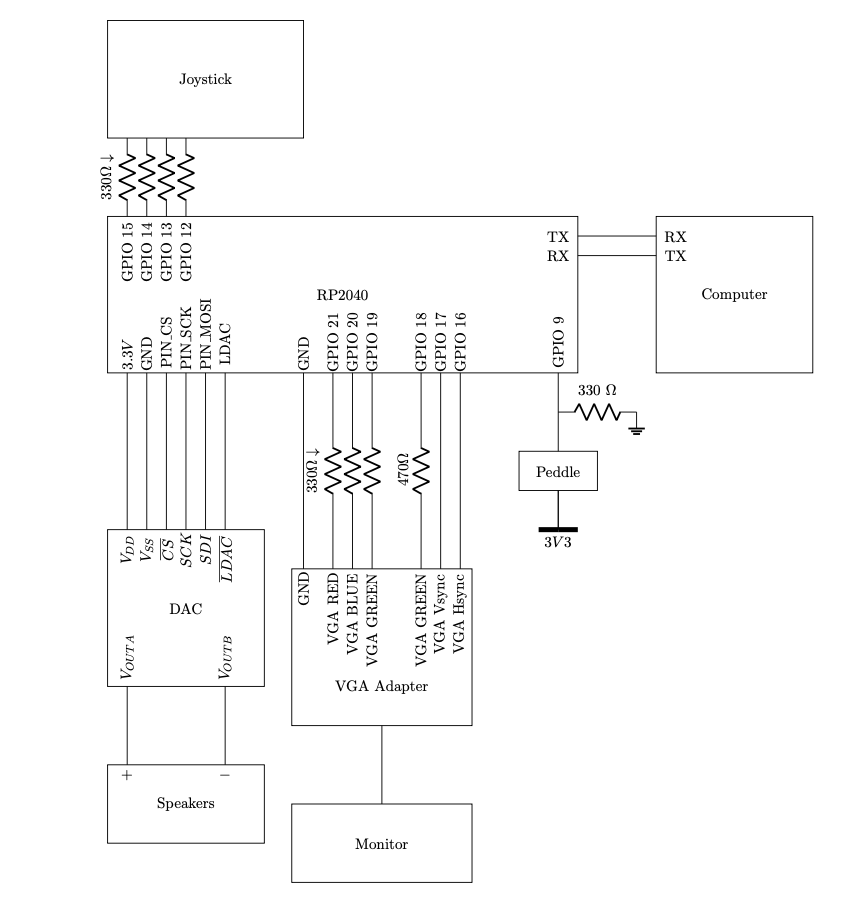 schematic