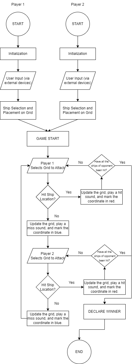 Code_Flow HARD