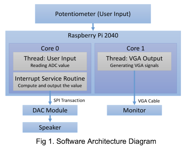 Software Architecture Diagram