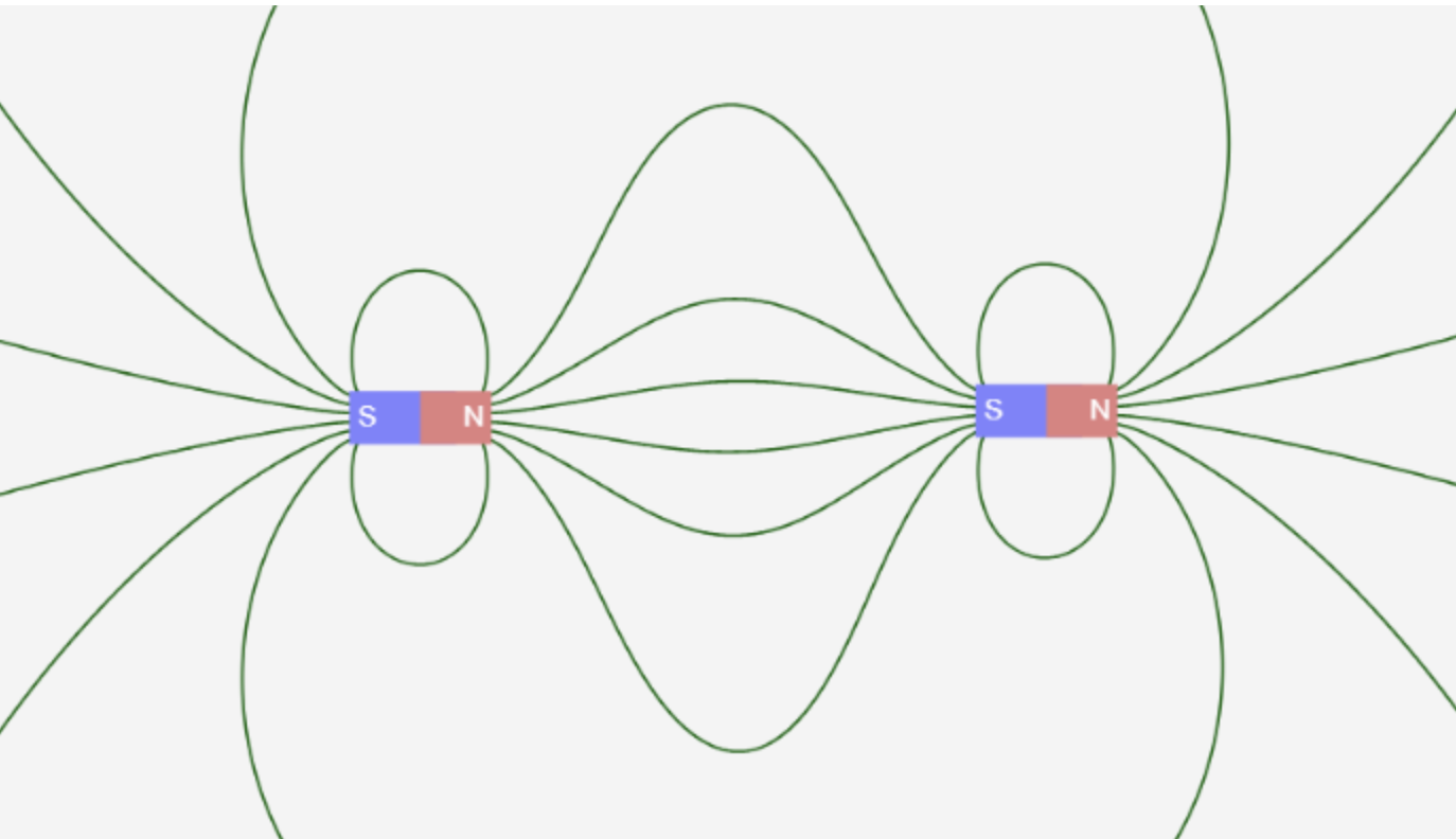 Magnetic Field