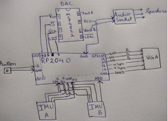 Hardware Block Diagram
