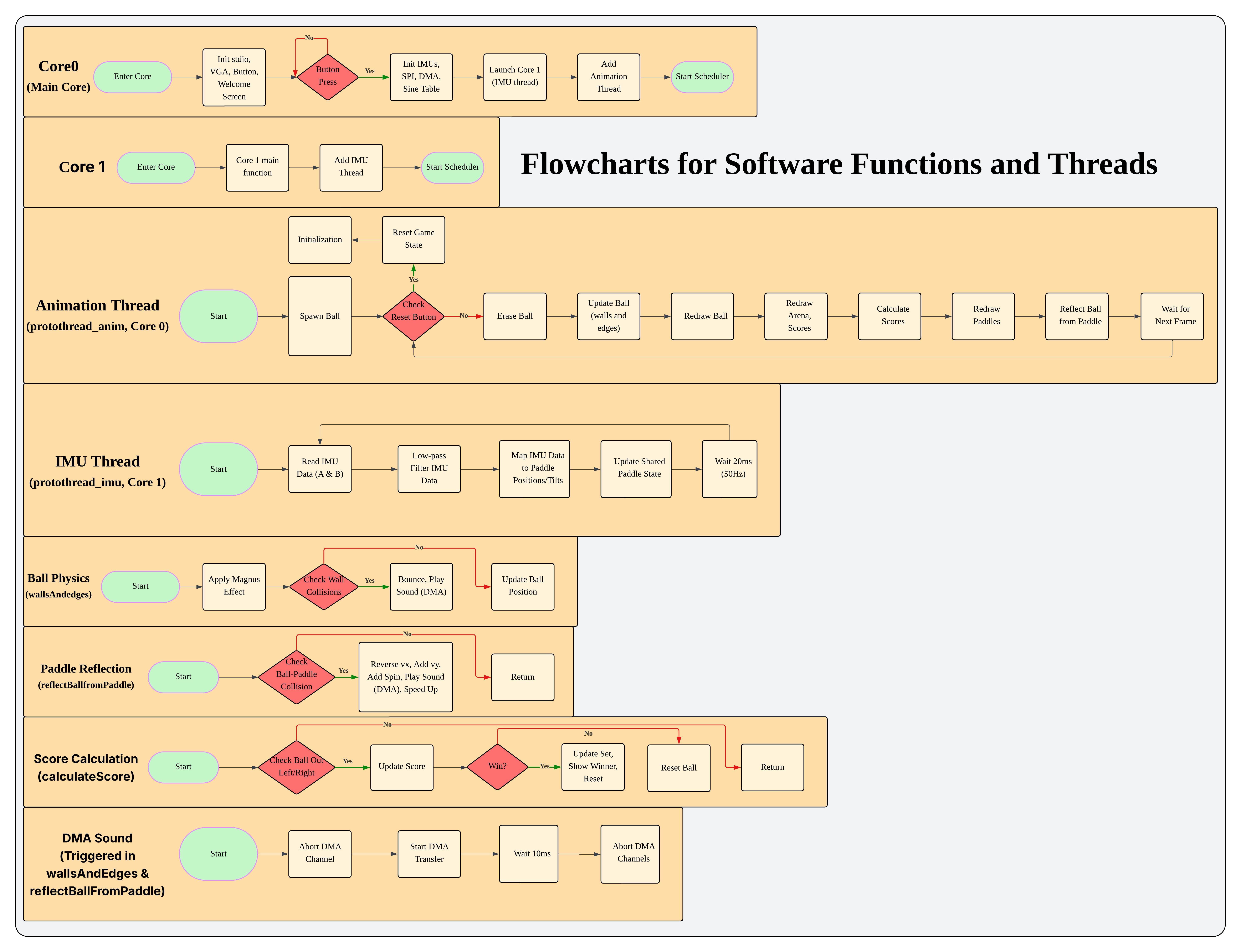 System Flowchart1